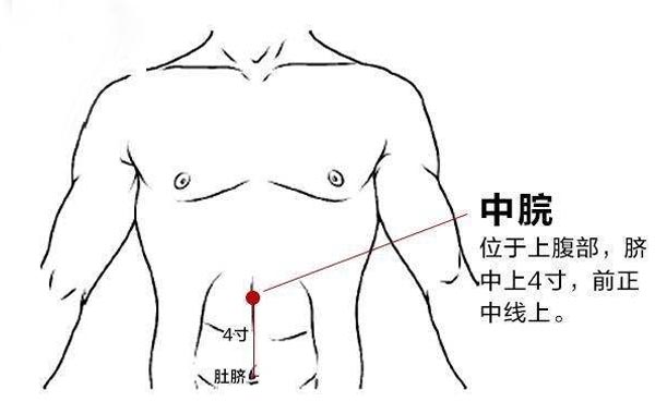 中脘穴.jpg